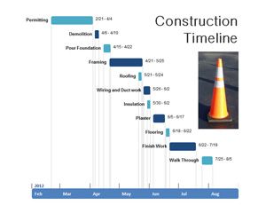 İnşaat Zaman Çizelgesi PowerPoint