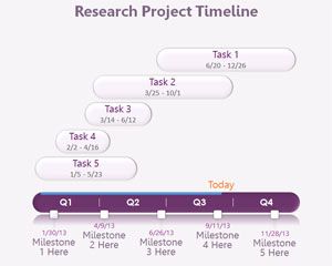 Araştırma Zaman Çizelgesi PowerPoint Şablon