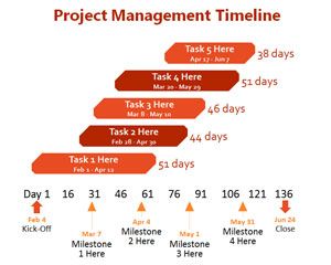 แม่แบบการบริหารจัดการโครงการ Timeline PowerPoint