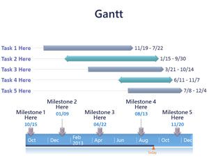 Basit Gantt Çizelgesi PowerPoint Şablon