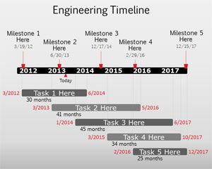 Modèle d'ingénierie Chronologie PowerPoint