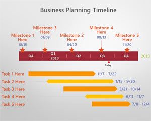 İş Planlama PowerPoint Zaman Çizelgesi