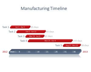製造項目的PowerPoint時間表