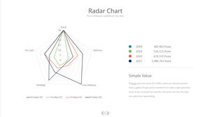 シンプルなレーダーチャートPPT素材