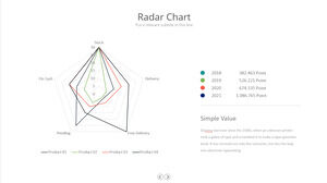 Simple radar chart PPT material PowerPoint Templates Free Download