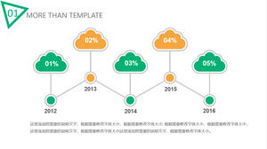 Green orange cloud-shaped PPT timeline template material