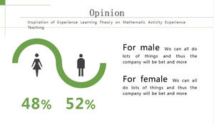 Modelo de PPT de explicação de comparação de proporção masculina e feminina verde