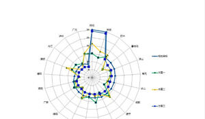 Plantilla de gráfico de radar PPT complejo multiproyecto en color