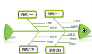 Green fishbone diagram cause and effect analysis PPT template material