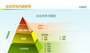 Grafico PPT per la costruzione della cultura aziendale arancione verde