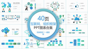 Internet Organization Framework PPT Chart Collection