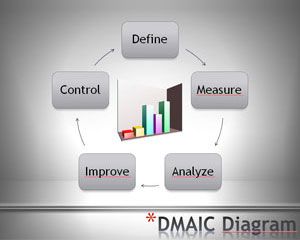 DMAIC PowerPoint Template