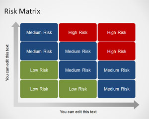 Arriscar modelo de PowerPoint de Matrix