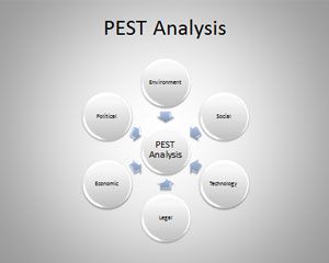 PEST PowerPoint Template PEST PowerPoint Template