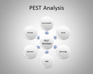 PEST PowerPointのテンプレート