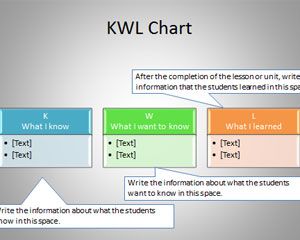 PowerPoint modelo KWL Gráfico PowerPoint modelo KWL Gráfico