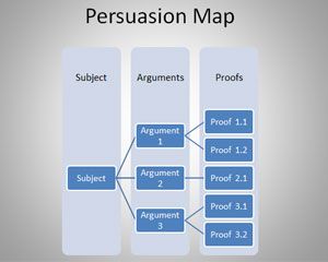 Modèle Persuasion Carte PowerPoint