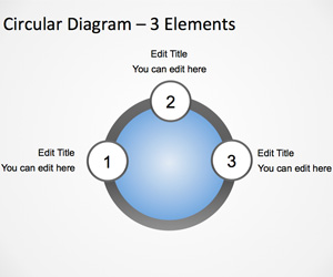 3 요소와 파워 포인트 용 원형 궤도 다이어그램 템플릿