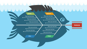 Ursachenfaktoranalyse Fischgrätenkarte PPT-Material