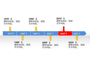 Emphasis on the annual timeline PPT material