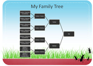 Arbre Réunion de famille