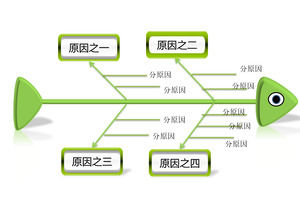 Análise causal do diagrama de espinha de peixe Material do modelo PPT