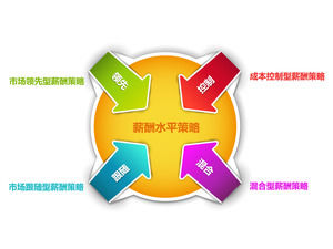 PPT-Diagramm mit vier Farbaggregationsbeziehungen