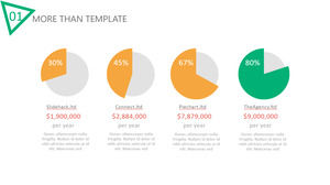 Four side-by-side pie chart PPT template material