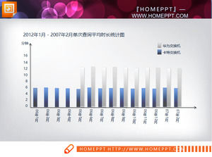 增长率统计PPT条形图