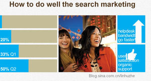 Как сделать хорошую работу в поисковом маркетинге PPT шаблона