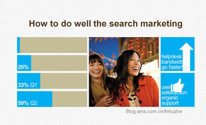 Como fazer Web Search Marketing - Tecnologia Web win8 planas Estilo PPT Templates