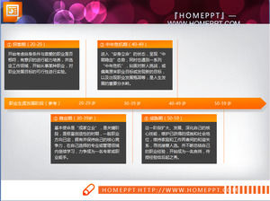 생활 경력 흐름도 PPT 자료 다운로드