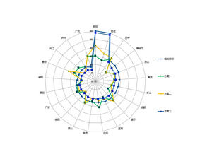 Modelo de gráfico de radar PPT complexo multiprojeto