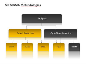 Organizational structure, structure, PPT graphics