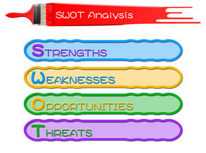 Modello di diapositiva di analisi SWOT di pennello