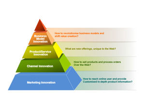 Pyramid hierarchy PPT chart