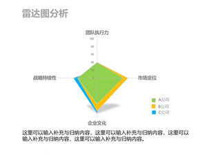 วัสดุการวิเคราะห์แผนภูมิเรดาร์ PPT แม่แบบ