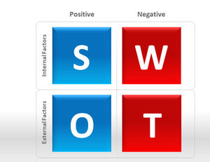 Red and blue color texture SWOT analysis chart, texture gray, texture silver, three-dimensional sense and other styles, 7 SWOT analysis chart package download