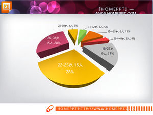 Sept analyse des données PPT Pie graphique Exemple de modèle