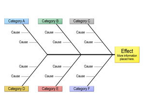 Simple fish bone structure analysis chart PPT template PowerPoint ...