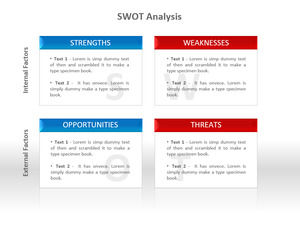 SWOT analizi açıklaması metin kutusu PPT malzemesi