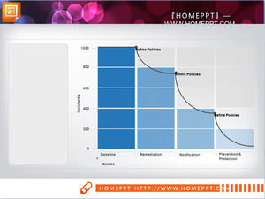 Есть отдельный слайд-шоу из слайдов диаграммы + сгиба материала загрузки диаграммы