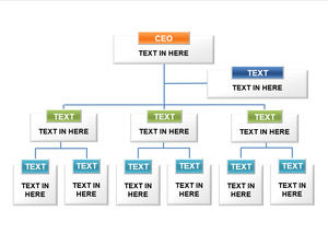 Modello PPT di organigramma a tre strati