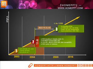 Trois cartes quadrant PPT chart télécharger