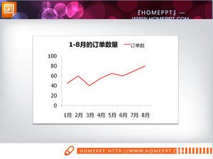 Two different styles of slideshow line chart templates