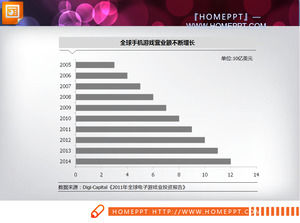 兩個實用的PowerPoint棒材