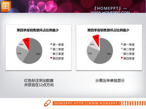 Dua Charts Pie Slideshow Unduh